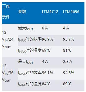 告別拓撲妥協(xié)！四開關(guān)μModule穩(wěn)壓器在車載電源的實戰(zhàn)演繹