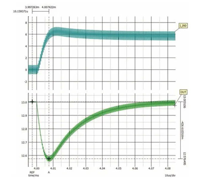 如何利用交替式控制提升電源系統(tǒng)的響應(yīng)速度與穩(wěn)定性？