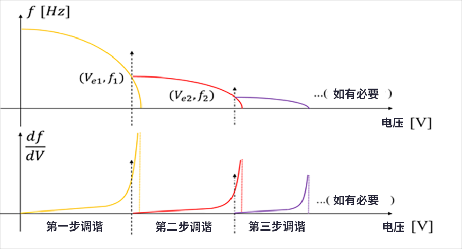 漲知識(shí)了！MEMS也可以用來(lái)監(jiān)測(cè)地震