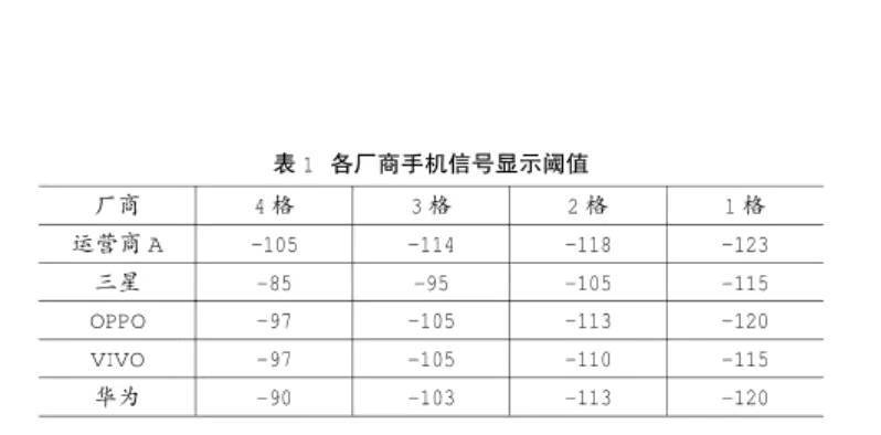 手機信號強弱跟什么有關(guān)，手機信號放大器真的有用嗎？