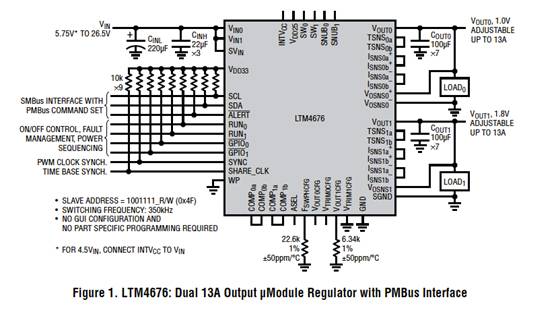 具有數(shù)字接口的雙 13A μModule 穩(wěn)壓器，用于遠(yuǎn)程監(jiān)控和控制電源