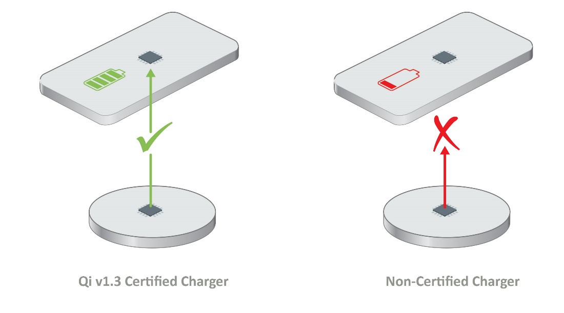 如何確保Qi無線充電的安全性？