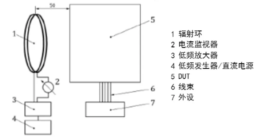 實(shí)例分享！BMS采樣板針對(duì)低頻磁場(chǎng)抗擾測(cè)試解決方案