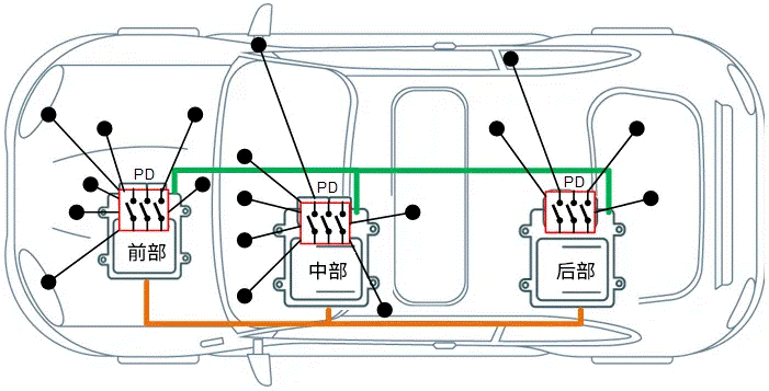 關(guān)于汽車48V電氣架構(gòu)，這些趨勢(shì)值得了解