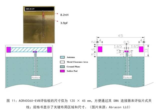 既要支持5G 頻帶又要支持傳統(tǒng)頻帶？你需要一個(gè)這樣的天線！