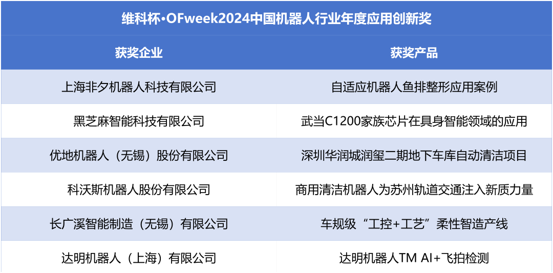榮耀時刻！維科杯·OFweek 2024中國機(jī)器人行業(yè)年度評選獲獎榜單盛大揭曉