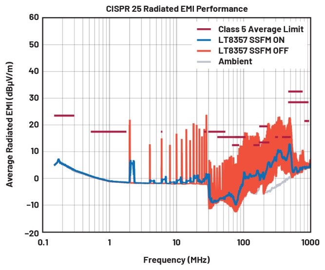 EMI不再是難題！高壓異步升壓控制器的降輻射實(shí)戰(zhàn)指南