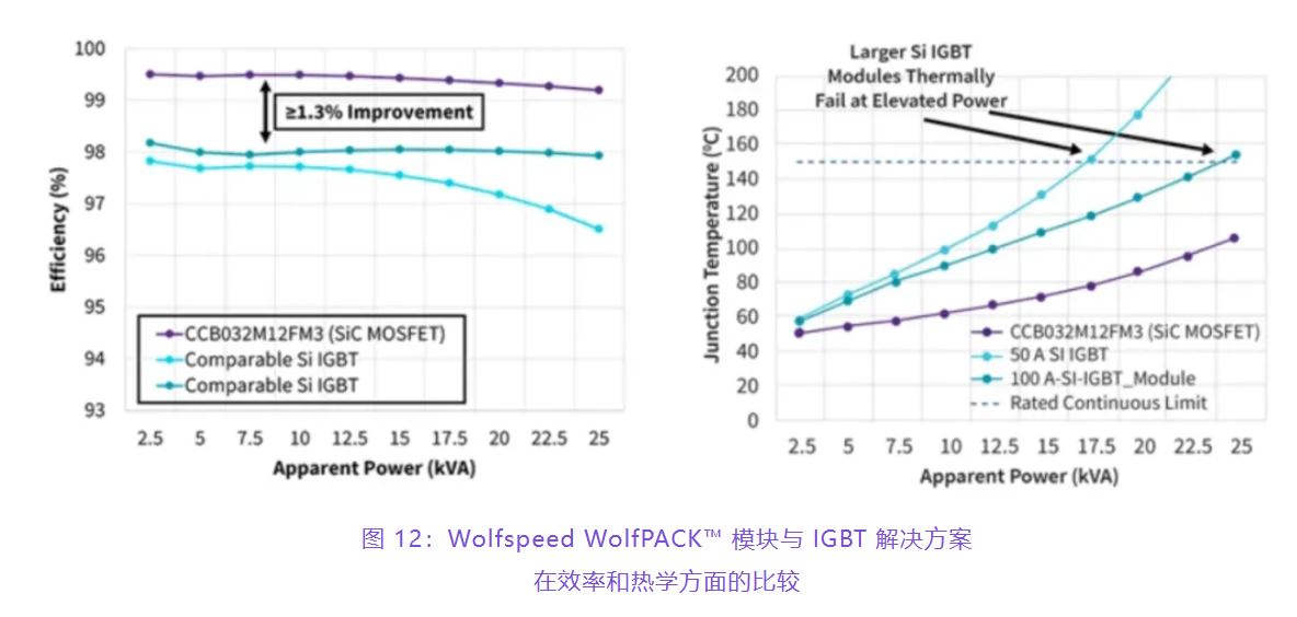 住宅和商用空調(diào)及熱泵通過采用碳化硅器件，從容應(yīng)對盛夏炎熱