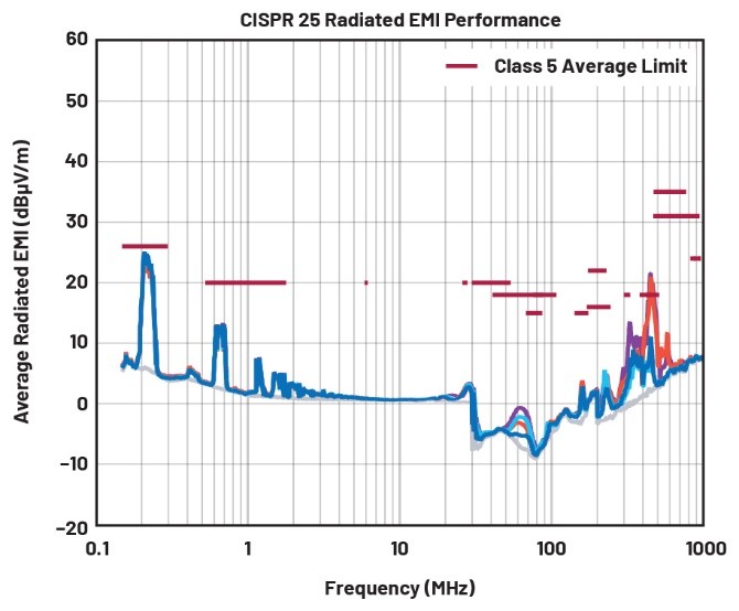 EMI不再是難題！高壓異步升壓控制器的降輻射實(shí)戰(zhàn)指南