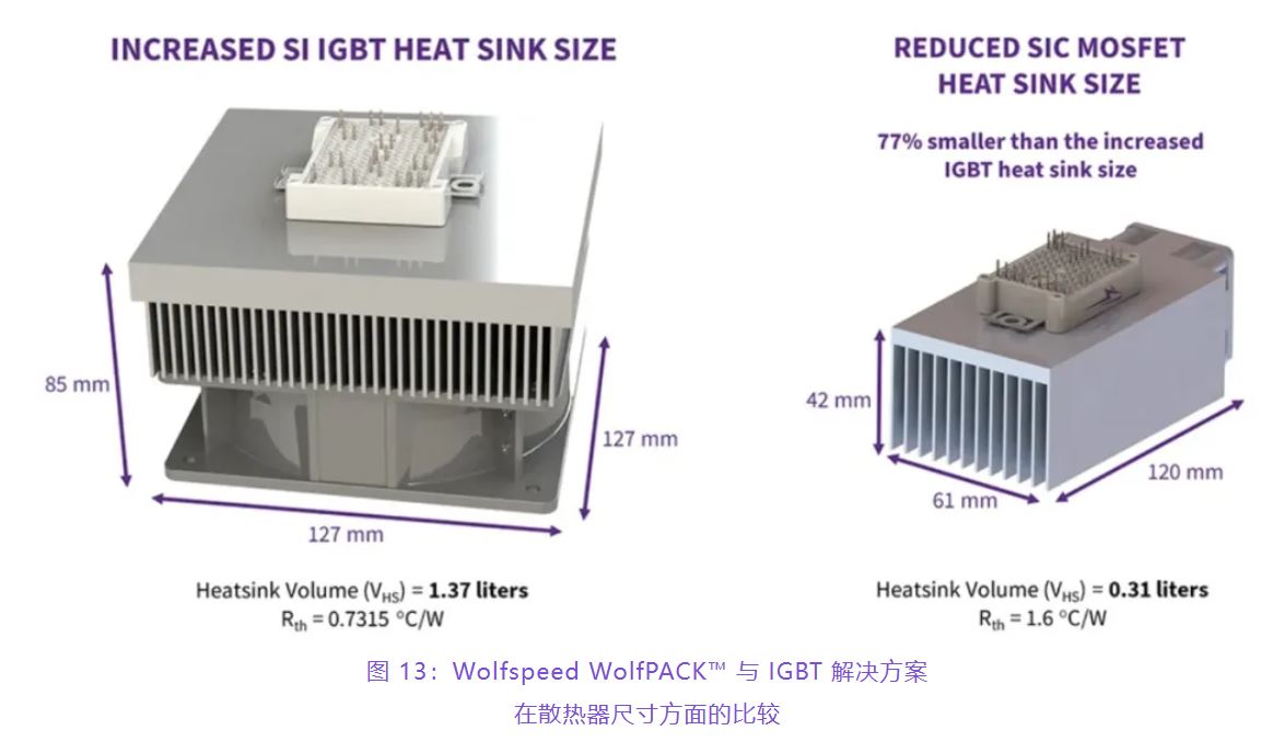 住宅和商用空調(diào)及熱泵通過采用碳化硅器件，從容應(yīng)對盛夏炎熱