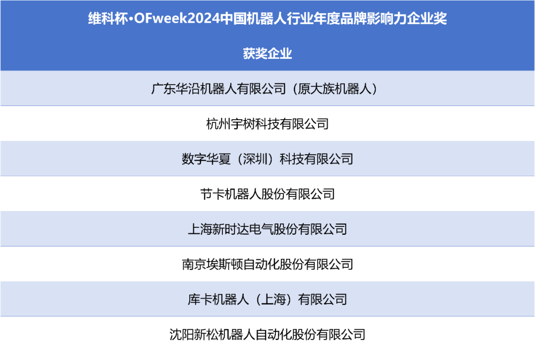榮耀時刻！維科杯·OFweek 2024中國機(jī)器人行業(yè)年度評選獲獎榜單盛大揭曉