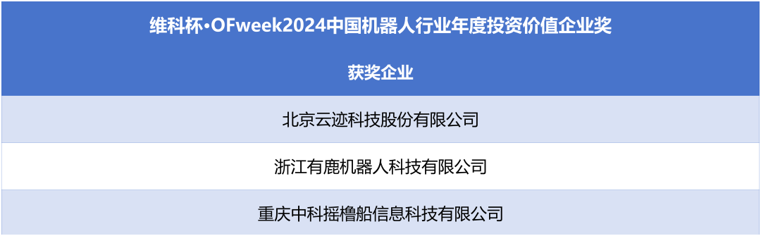 榮耀時刻！維科杯·OFweek 2024中國機(jī)器人行業(yè)年度評選獲獎榜單盛大揭曉