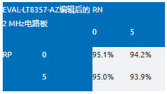 EMI不再是難題！高壓異步升壓控制器的降輻射實(shí)戰(zhàn)指南