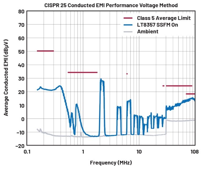 EMI不再是難題！高壓異步升壓控制器的降輻射實(shí)戰(zhàn)指南