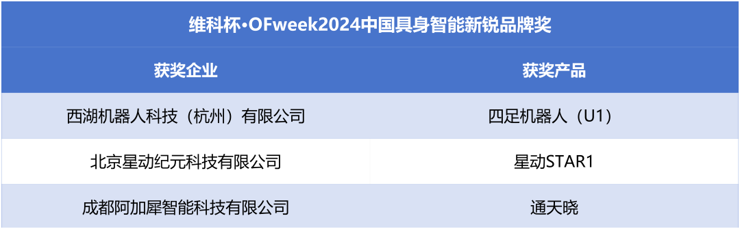 榮耀時刻！維科杯·OFweek 2024中國機(jī)器人行業(yè)年度評選獲獎榜單盛大揭曉