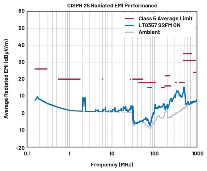 EMI不再是難題！高壓異步升壓控制器的降輻射實(shí)戰(zhàn)指南