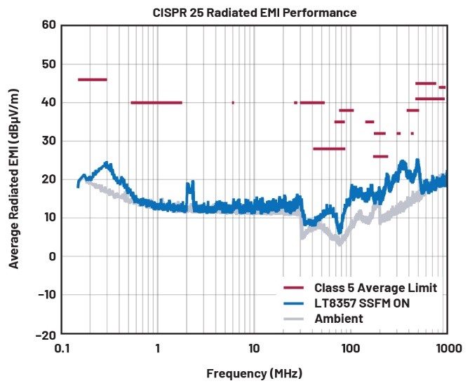 EMI不再是難題！高壓異步升壓控制器的降輻射實(shí)戰(zhàn)指南