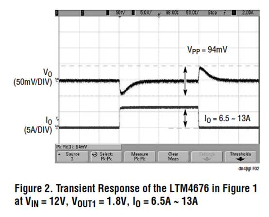 具有數(shù)字接口的雙 13A μModule 穩(wěn)壓器，用于遠(yuǎn)程監(jiān)控和控制電源