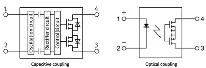 如何使用 SSR 實(shí)現(xiàn)可靠都的、可快速開關(guān)的低損耗半導(dǎo)體自動測試設(shè)備