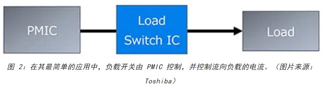 電源軌難管理？試試這些新型的負載開關(guān) IC！