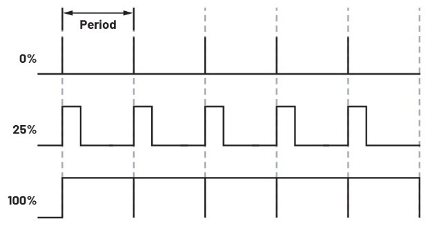 學(xué)子專區(qū)論壇- ADALM2000實(shí)驗：脈寬調(diào)制