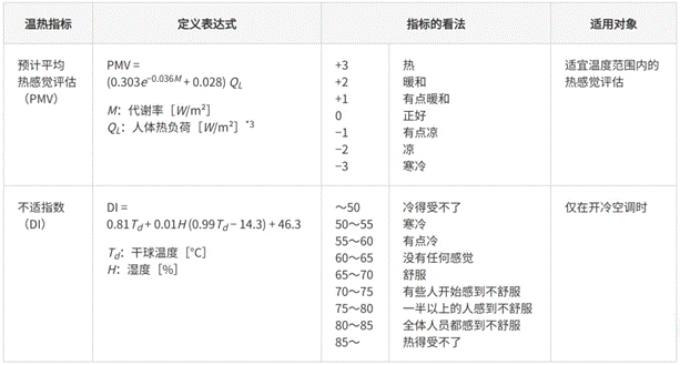 高效節(jié)能VS舒適體驗，看HVAC設(shè)備如何通過新路徑優(yōu)化？