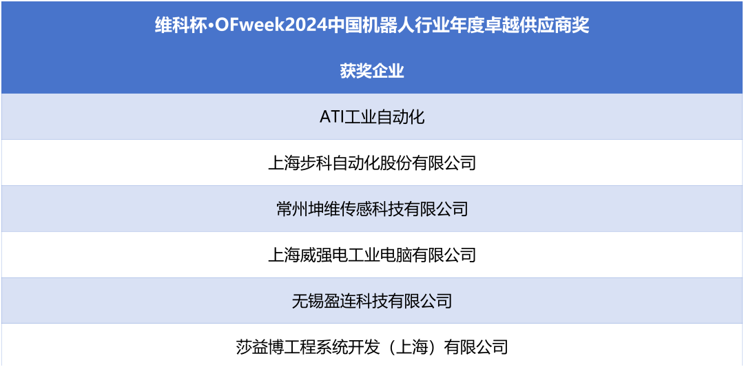 榮耀時刻！維科杯·OFweek 2024中國機(jī)器人行業(yè)年度評選獲獎榜單盛大揭曉