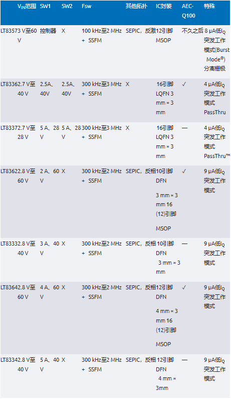 EMI不再是難題！高壓異步升壓控制器的降輻射實(shí)戰(zhàn)指南