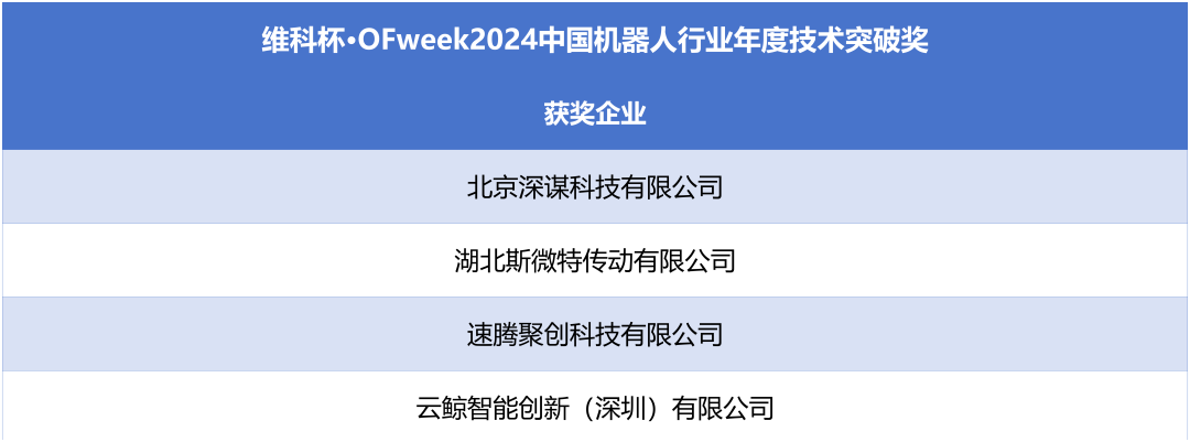 榮耀時刻！維科杯·OFweek 2024中國機(jī)器人行業(yè)年度評選獲獎榜單盛大揭曉
