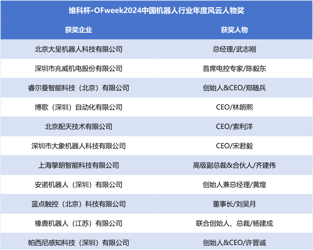 榮耀時刻！維科杯·OFweek 2024中國機(jī)器人行業(yè)年度評選獲獎榜單盛大揭曉