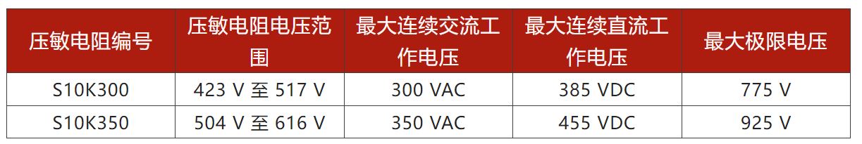 兩步走 解決開關(guān)電源輸入過壓的煩惱！