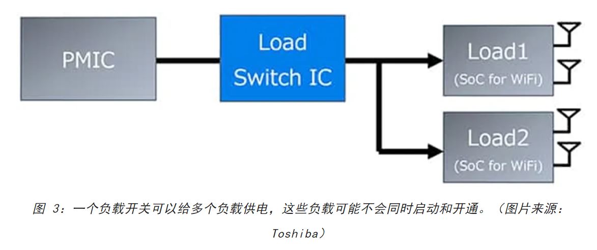 電源軌難管理？試試這些新型的負載開關(guān) IC！