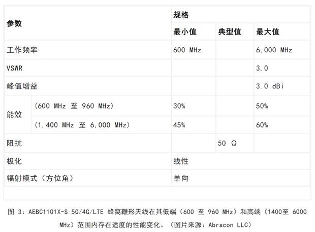 既要支持5G 頻帶又要支持傳統(tǒng)頻帶？你需要一個(gè)這樣的天線！