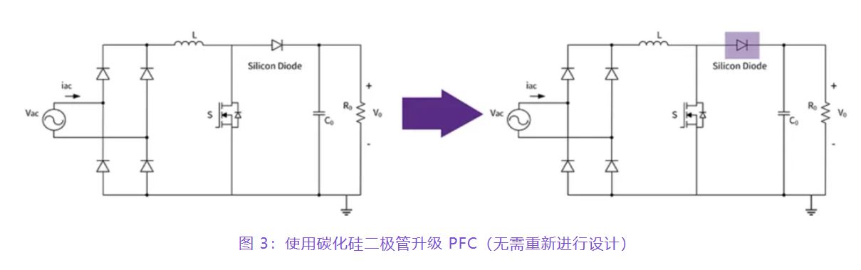 住宅和商用空調(diào)及熱泵通過采用碳化硅器件，從容應(yīng)對盛夏炎熱
