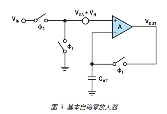 在更寬帶寬應(yīng)用中使用零漂移放大器的注意事項 在更寬帶寬應(yīng)用中使用零漂移放大器的注意事項