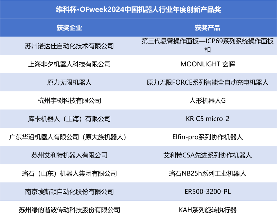 榮耀時刻！維科杯·OFweek 2024中國機(jī)器人行業(yè)年度評選獲獎榜單盛大揭曉