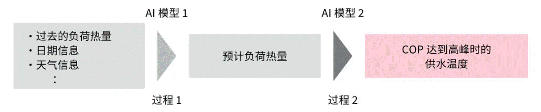 高效節(jié)能VS舒適體驗，看HVAC設(shè)備如何通過新路徑優(yōu)化？