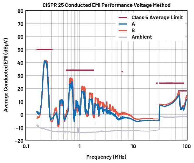 EMI不再是難題！高壓異步升壓控制器的降輻射實(shí)戰(zhàn)指南
