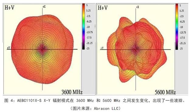 既要支持5G 頻帶又要支持傳統(tǒng)頻帶？你需要一個(gè)這樣的天線！