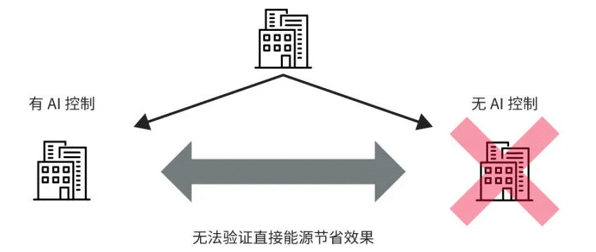 高效節(jié)能VS舒適體驗，看HVAC設(shè)備如何通過新路徑優(yōu)化？