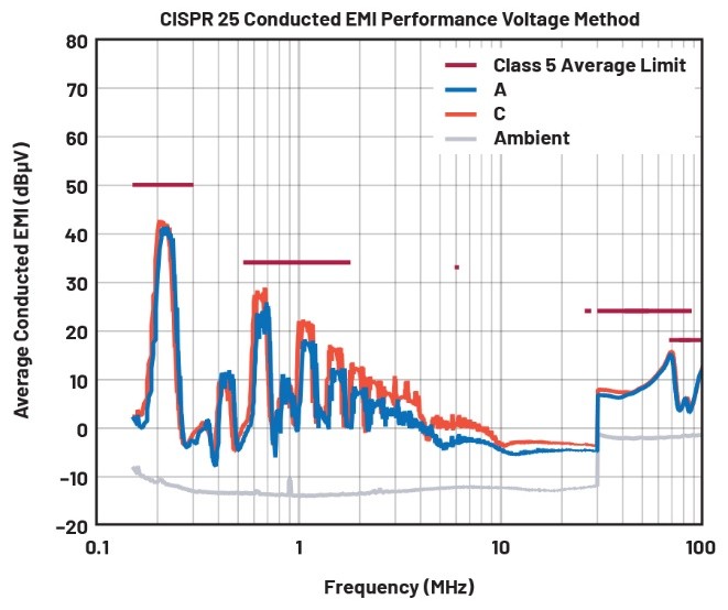 EMI不再是難題！高壓異步升壓控制器的降輻射實(shí)戰(zhàn)指南