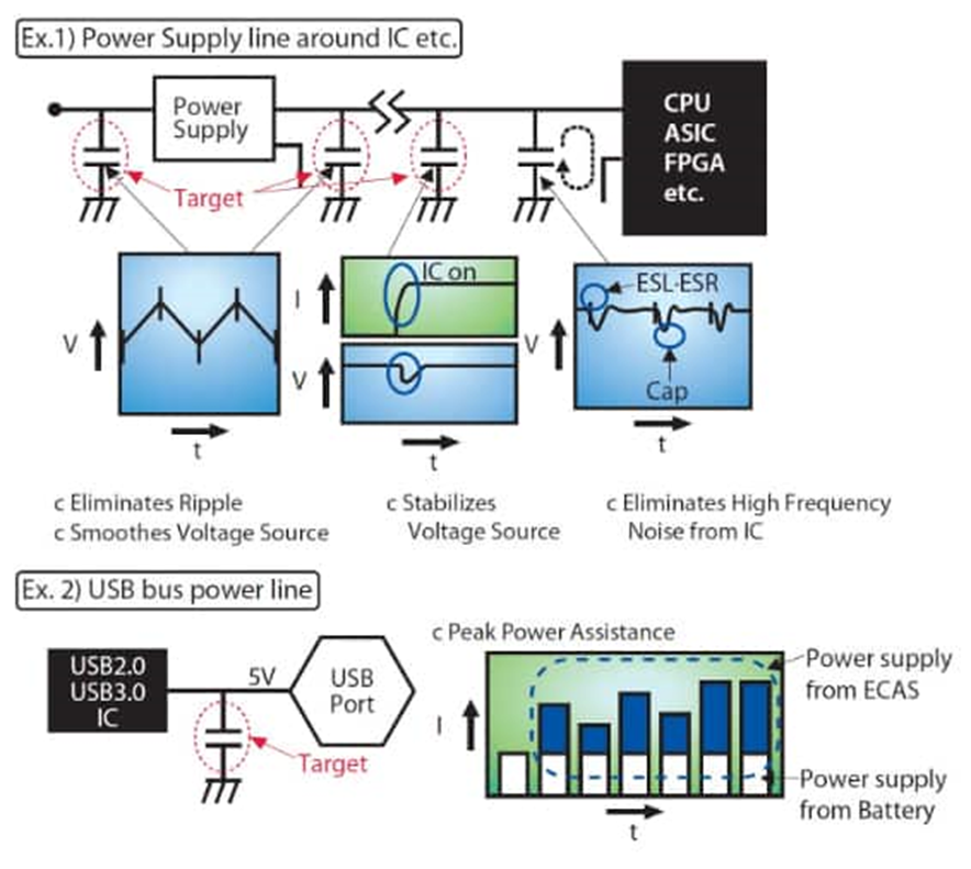 為什么采用聚合物鋁電解電容器可以解決電源設(shè)計的痛點(diǎn)？