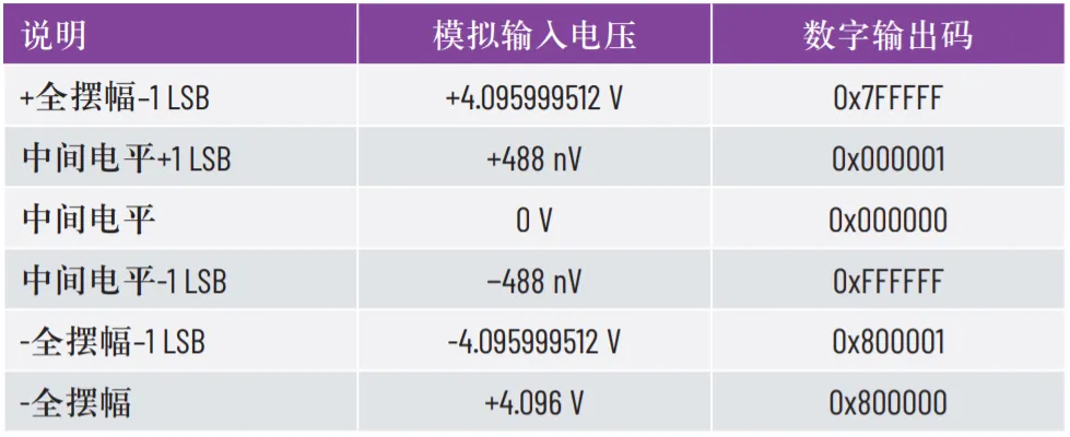 優(yōu)化SPI驅(qū)動程序的幾種不同方法 優(yōu)化SPI驅(qū)動程序的幾種不同方法