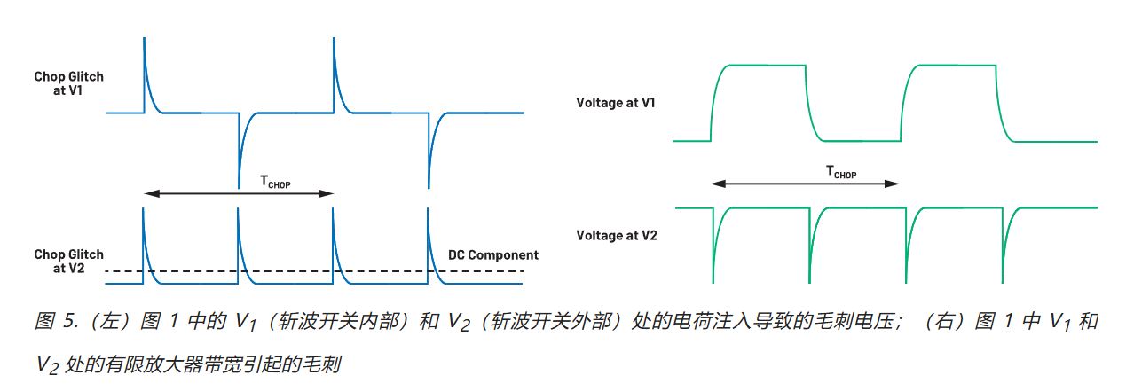 在更寬帶寬應(yīng)用中使用零漂移放大器的注意事項 在更寬帶寬應(yīng)用中使用零漂移放大器的注意事項