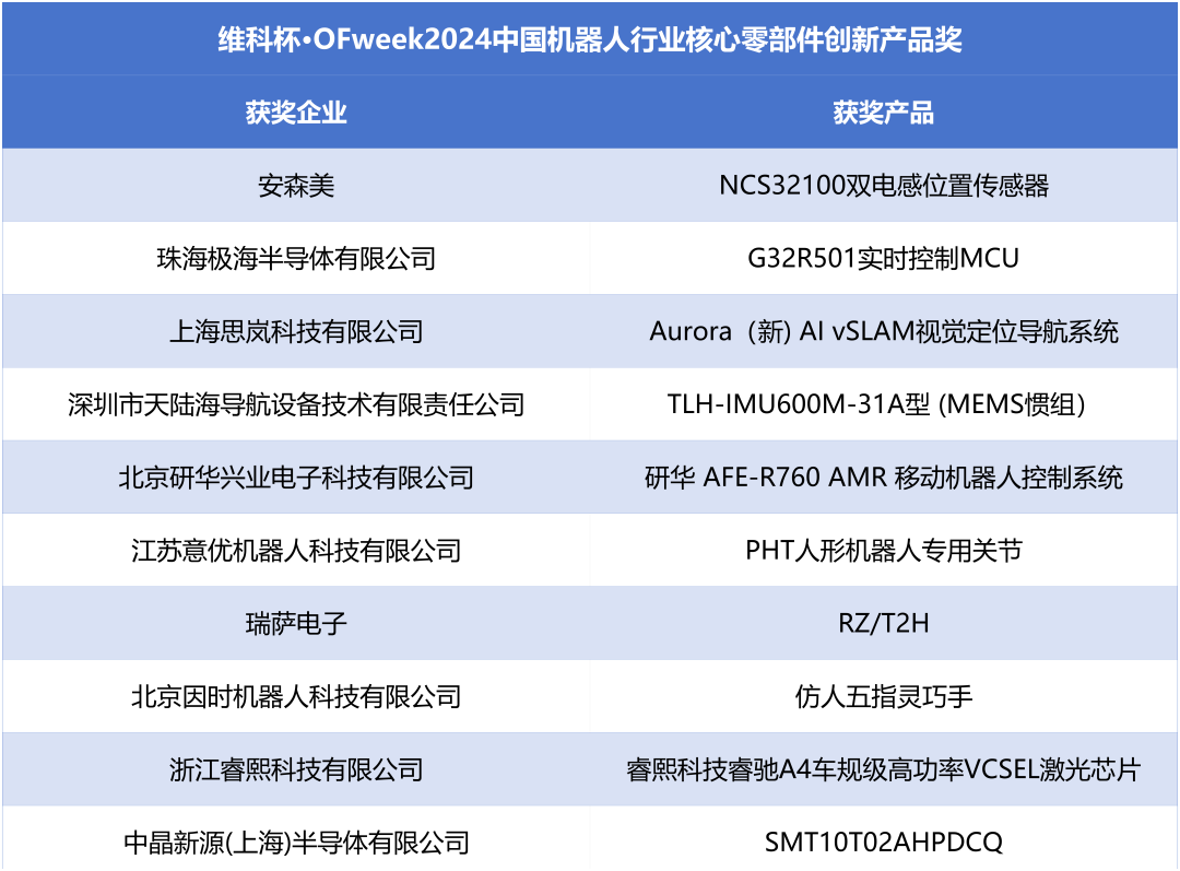 榮耀時刻！維科杯·OFweek 2024中國機(jī)器人行業(yè)年度評選獲獎榜單盛大揭曉