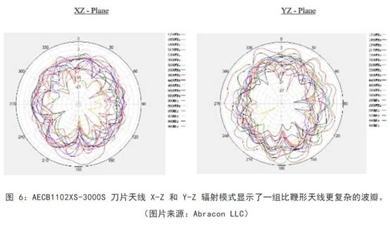 既要支持5G 頻帶又要支持傳統(tǒng)頻帶？你需要一個(gè)這樣的天線！