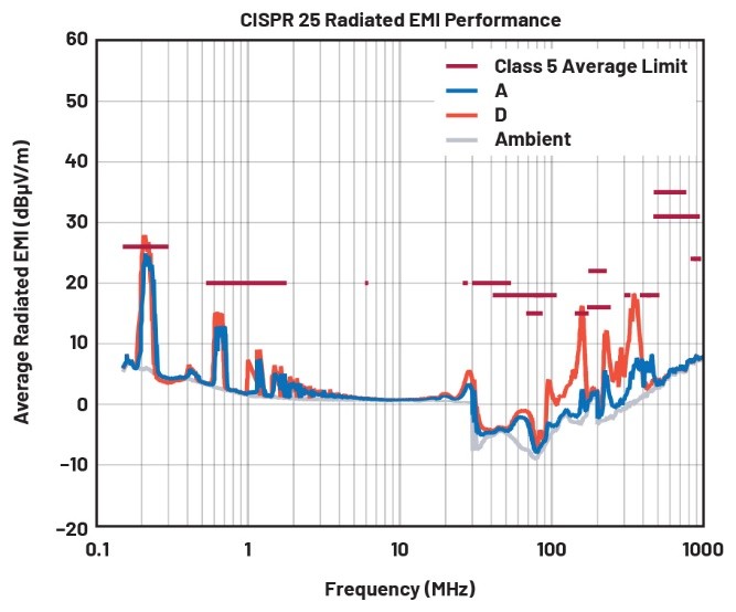 EMI不再是難題！高壓異步升壓控制器的降輻射實(shí)戰(zhàn)指南