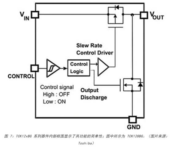 電源軌難管理？試試這些新型的負載開關(guān) IC！
