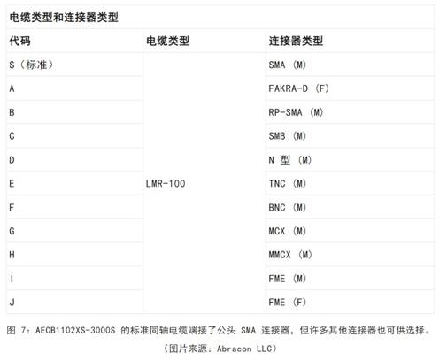 既要支持5G 頻帶又要支持傳統(tǒng)頻帶？你需要一個(gè)這樣的天線！