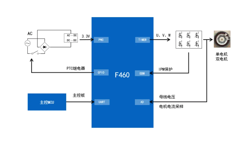 無感FOC算法驅(qū)動(dòng)的BLDC電機(jī)的優(yōu)勢解析與實(shí)戰(zhàn)應(yīng)用方案